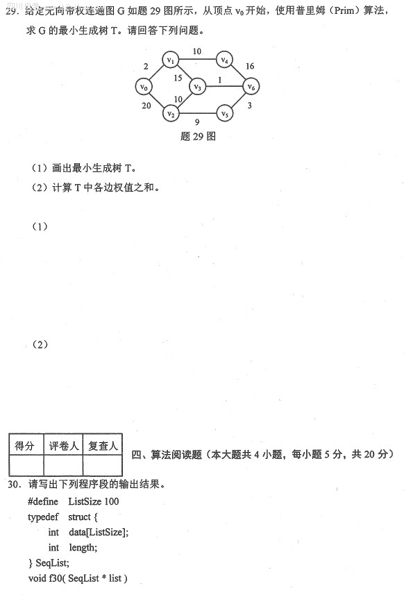 全国2015年10月自考《数据结构》试题(图6) 全国2015年10月自考《数据结构》试题(图6)