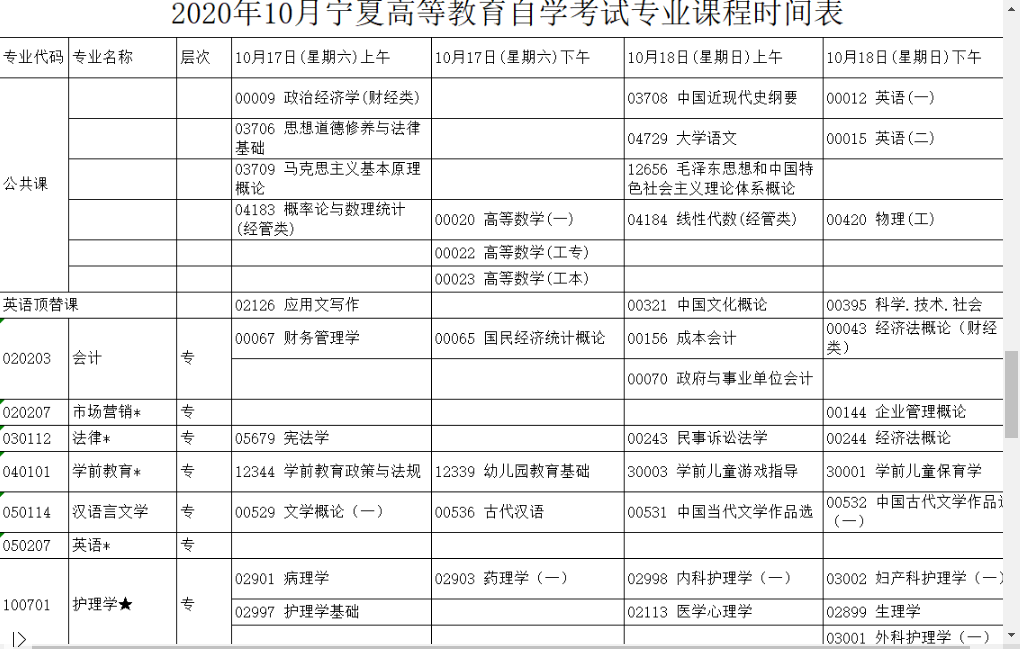 2020年10月宁夏高等自学考试课程时间安排(图1)