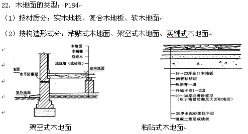 2018年自考建筑装饰构造复习资料三 2018年自考建筑装饰构造复习资料三