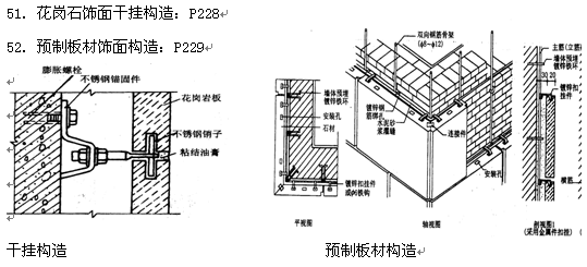 2018年自考建筑装饰构造复习资料六 2018年自考建筑装饰构造复习资料六