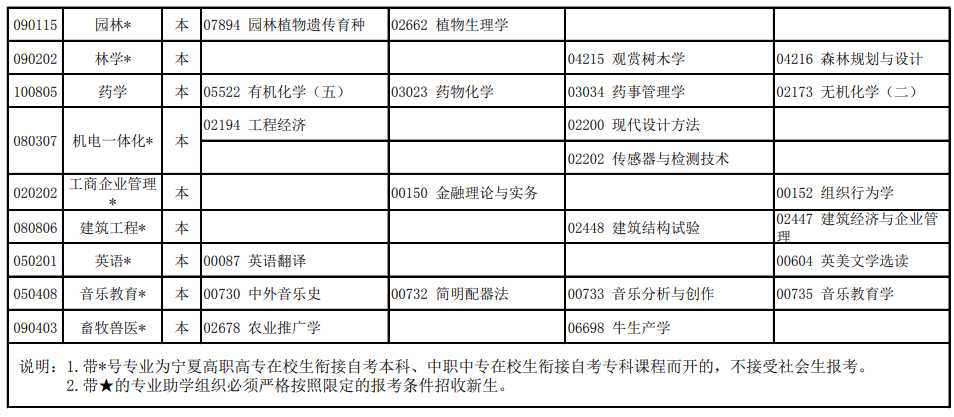 宁夏2021年4月自考时间:4月10日-11日(图4)