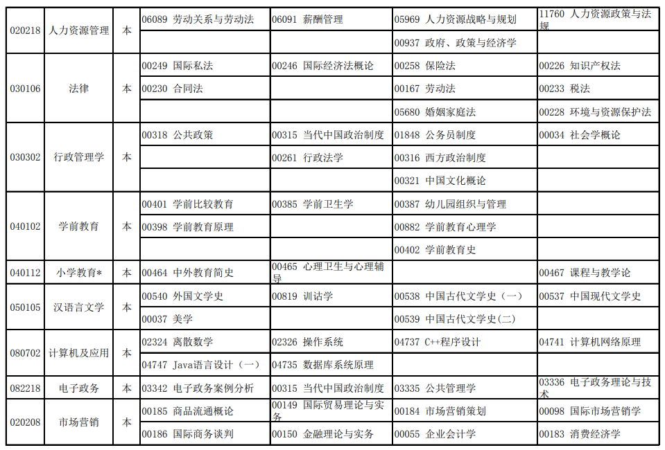 宁夏2021年4月自考时间:4月10日-11日(图3)