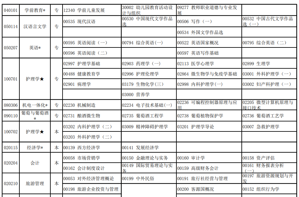 宁夏2021年4月自考时间:4月10日-11日(图2)