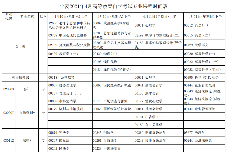 宁夏2021年4月自考时间:4月10日-11日(图1)