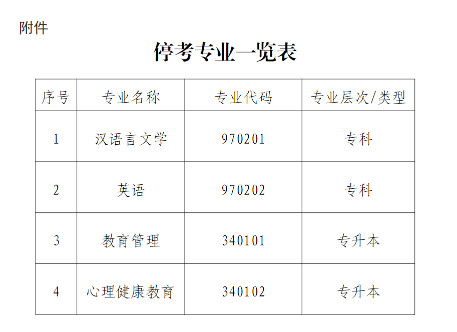 宁夏自考汉语言文学（专科）等4个专业的通告