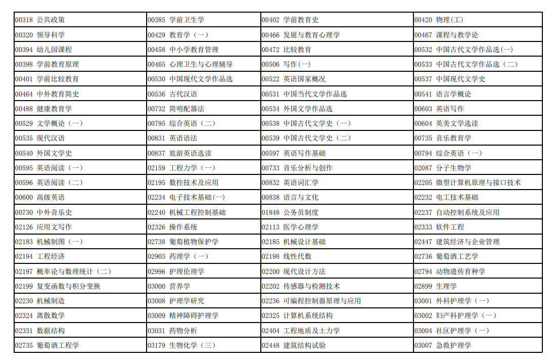 2022年10月宁夏自学考试统考课程考试安排 2022年10月宁夏自学考试统考课程考试安排