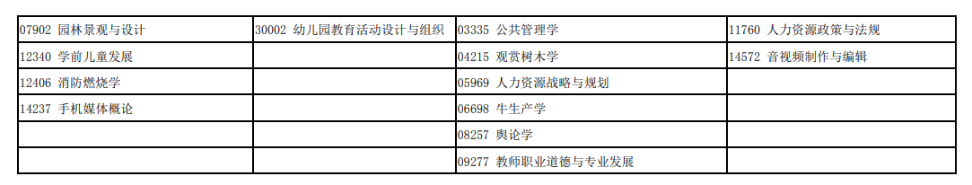 2022年10月宁夏自学考试统考课程考试安排 2022年10月宁夏自学考试统考课程考试安排
