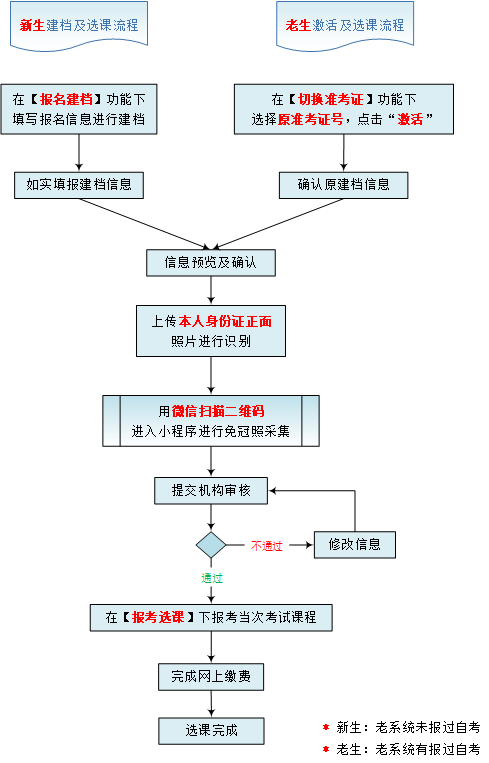 2024年10月宁夏银川自考报名流程(图2) 1718608842724.png
